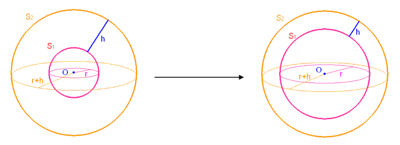 petite sphère qui grandit